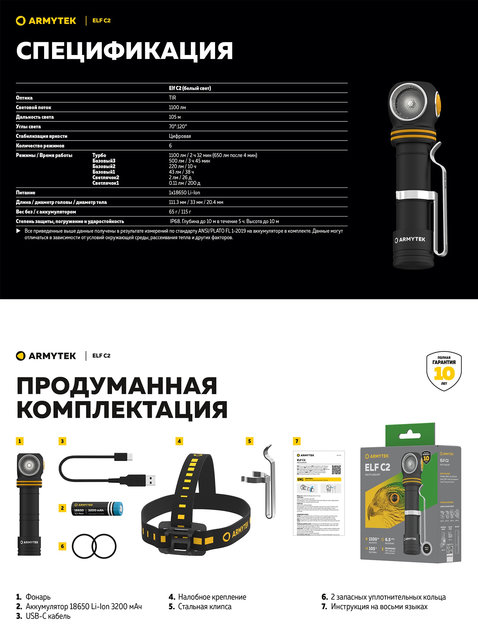 F05103W Elf C2 USB-C