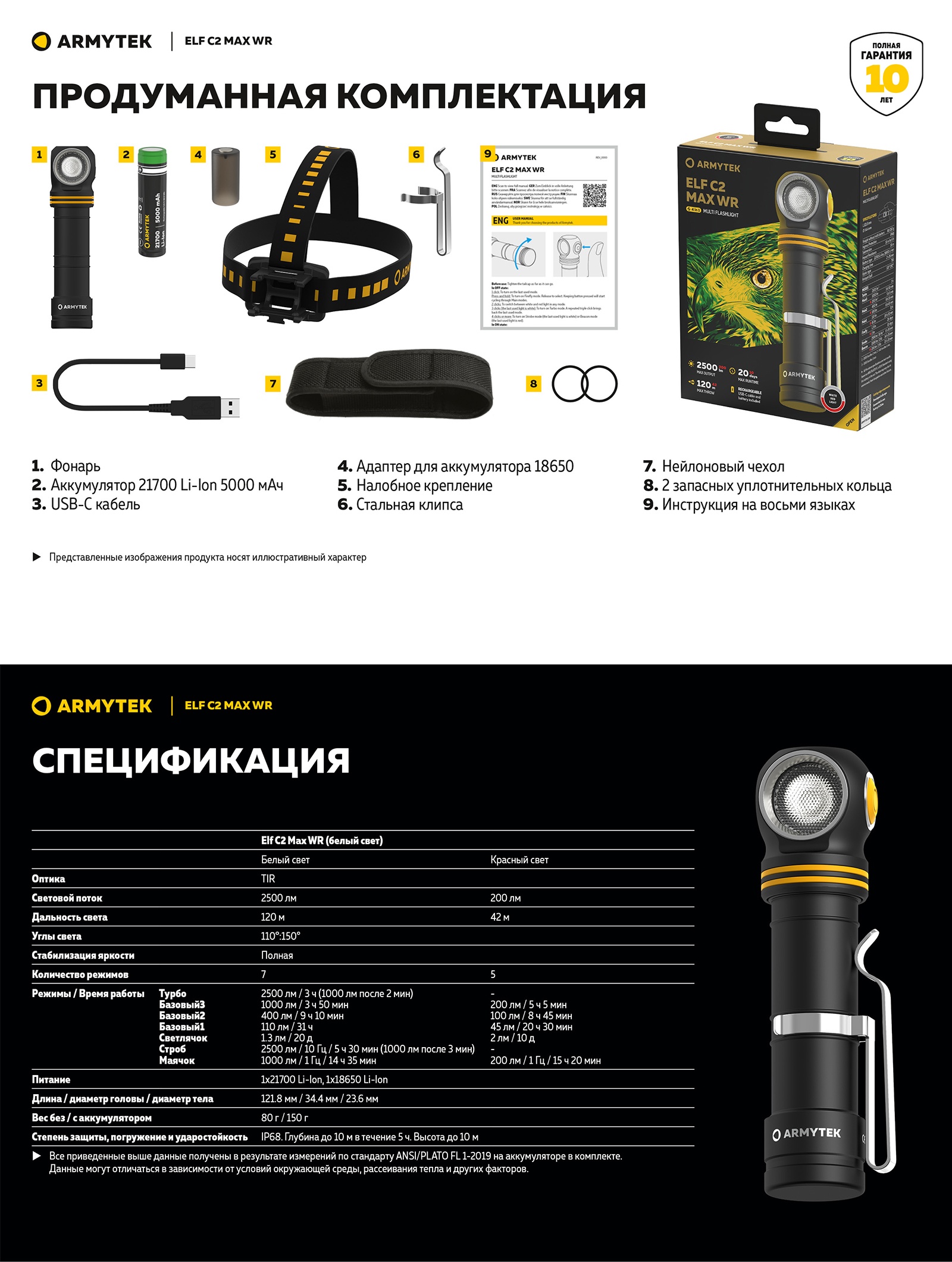 F10801C Elf C2 Max WR USB-C - фото2