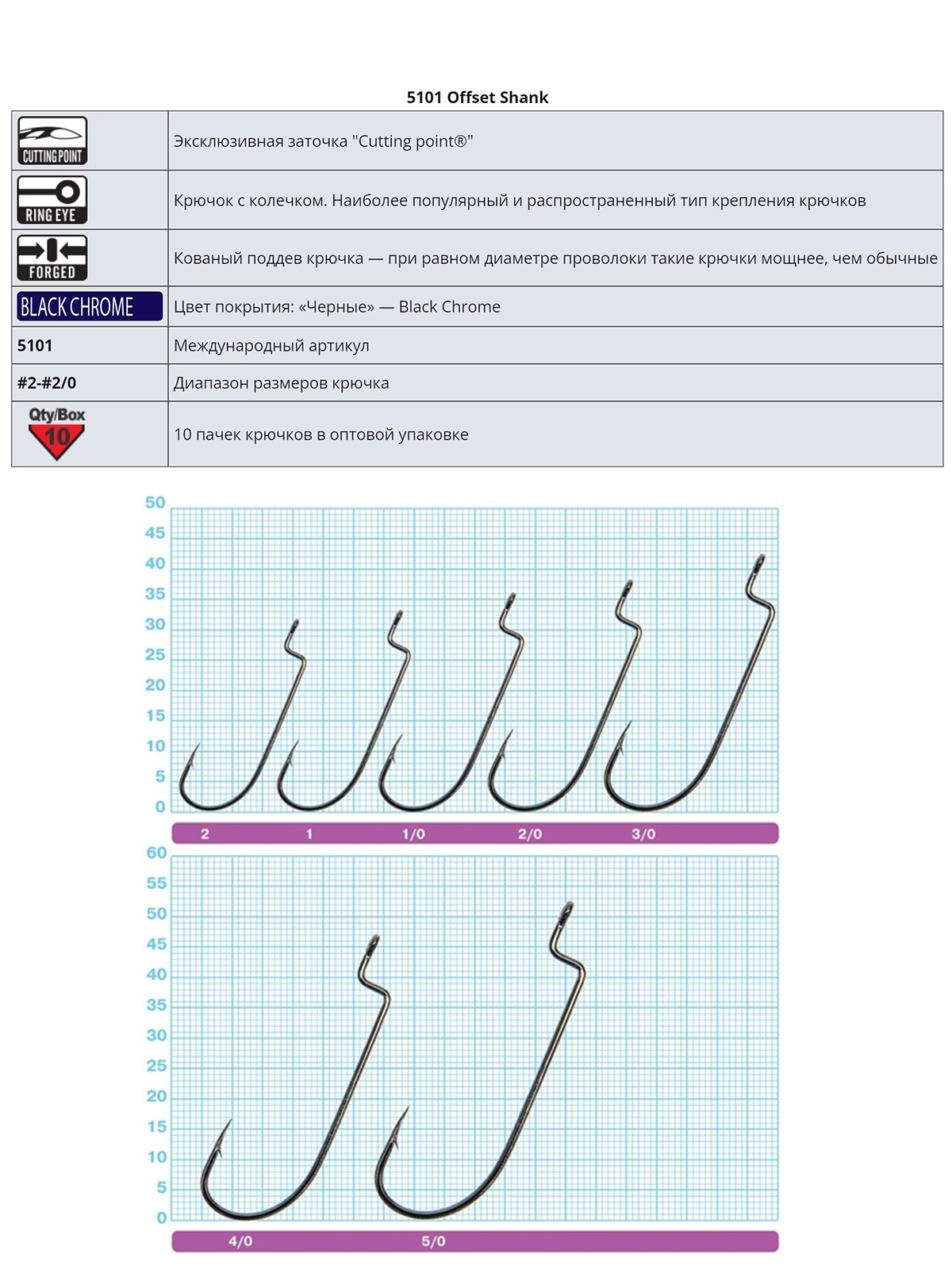 5101-01 Offset Shank