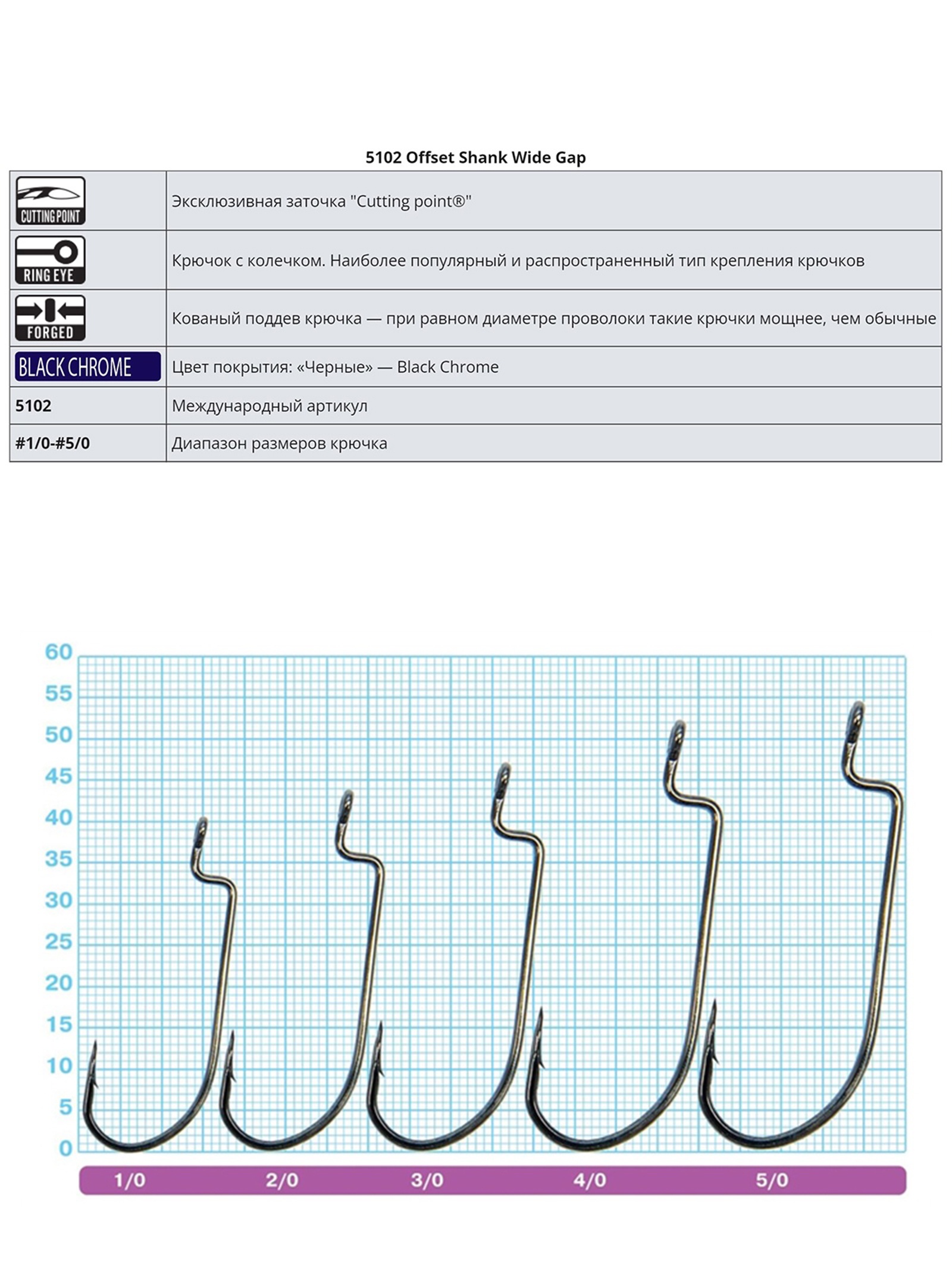 5102-1-0 Offset Shank Wide Gap