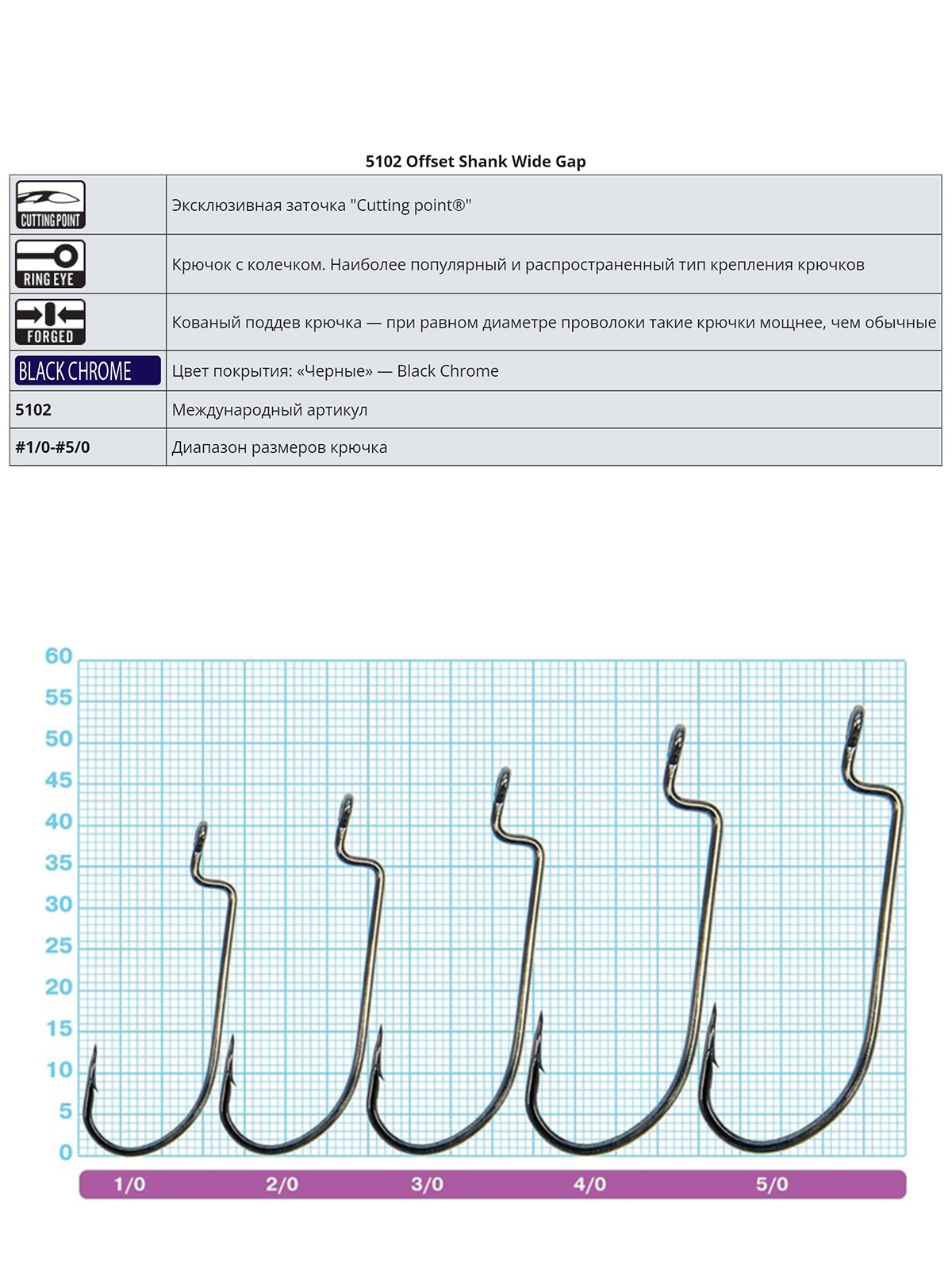 5102-4/0 Offset Shank Wide Gap