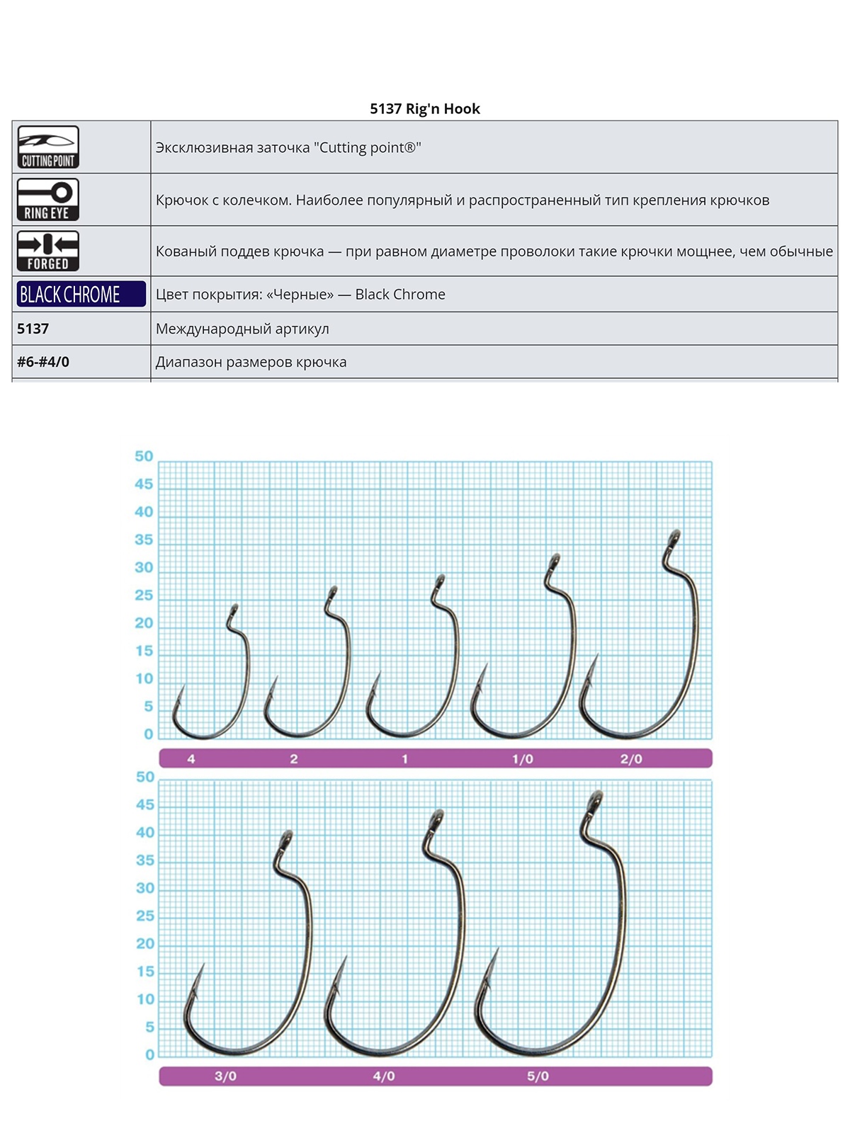 5137-5/0 Rig'n Hook