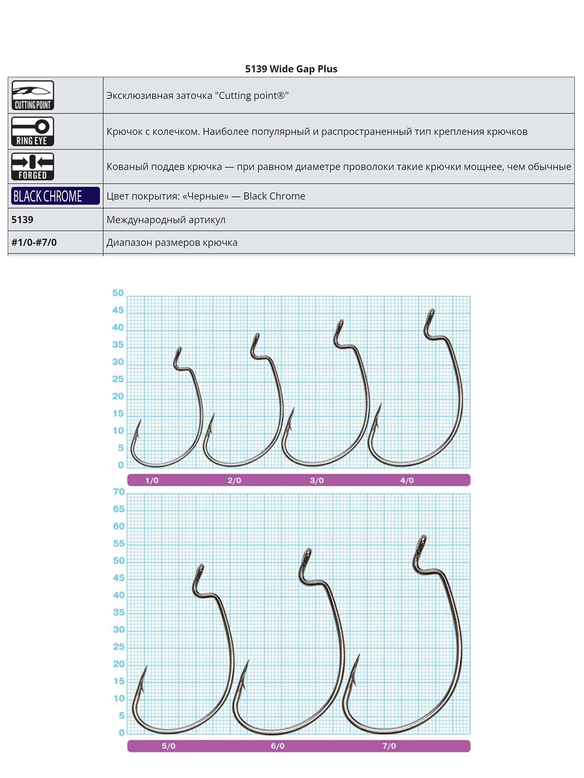 5139-2/0 Wide Gap Plus