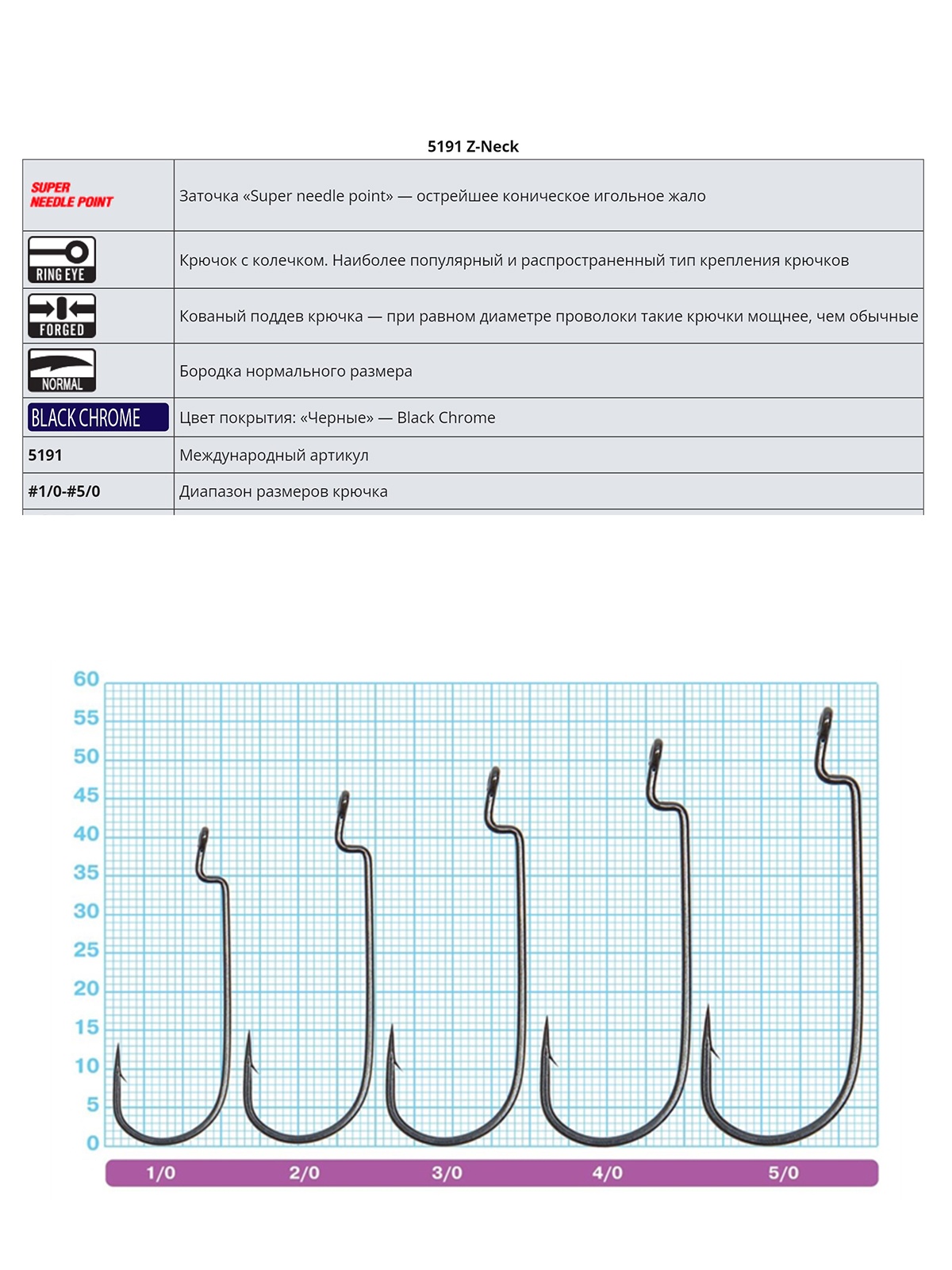 5191-1-0 Z-Neck - фото2