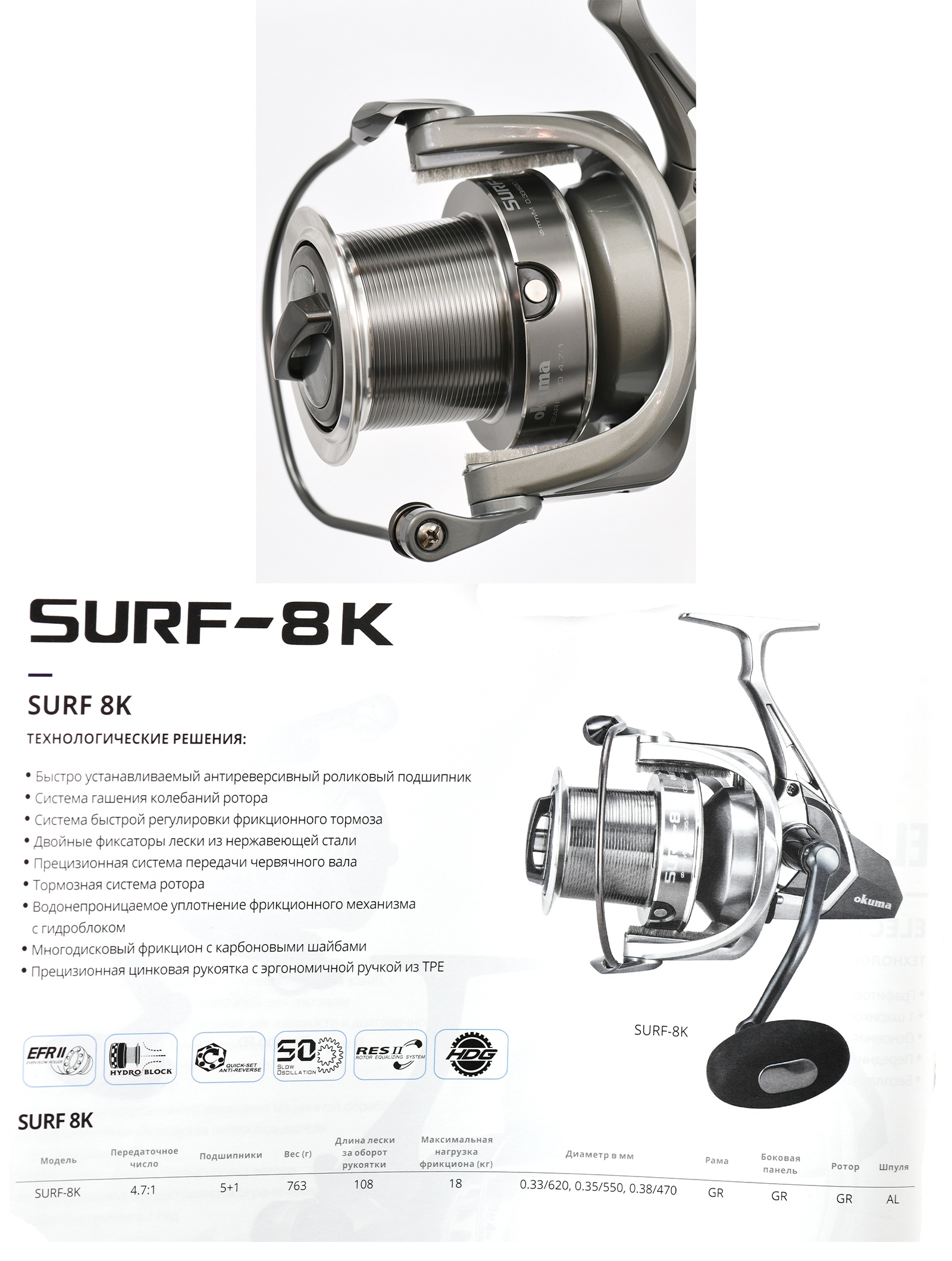 SURF-8K