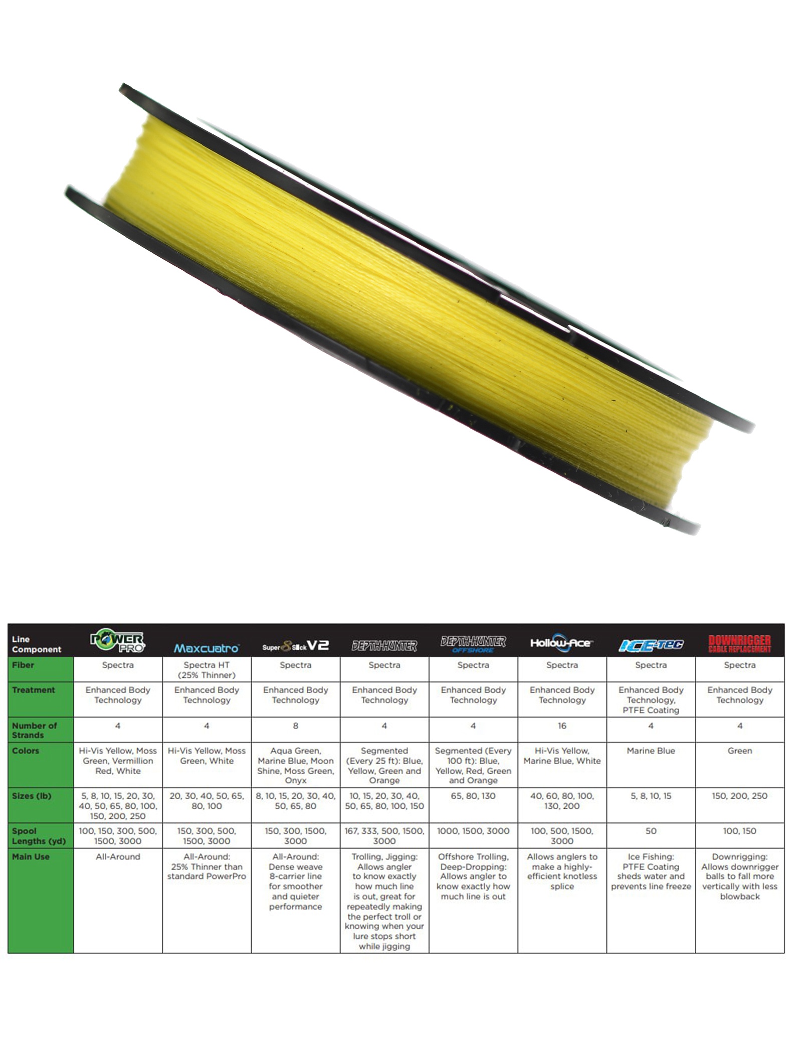 Power Pro Yellow 0,15-135m