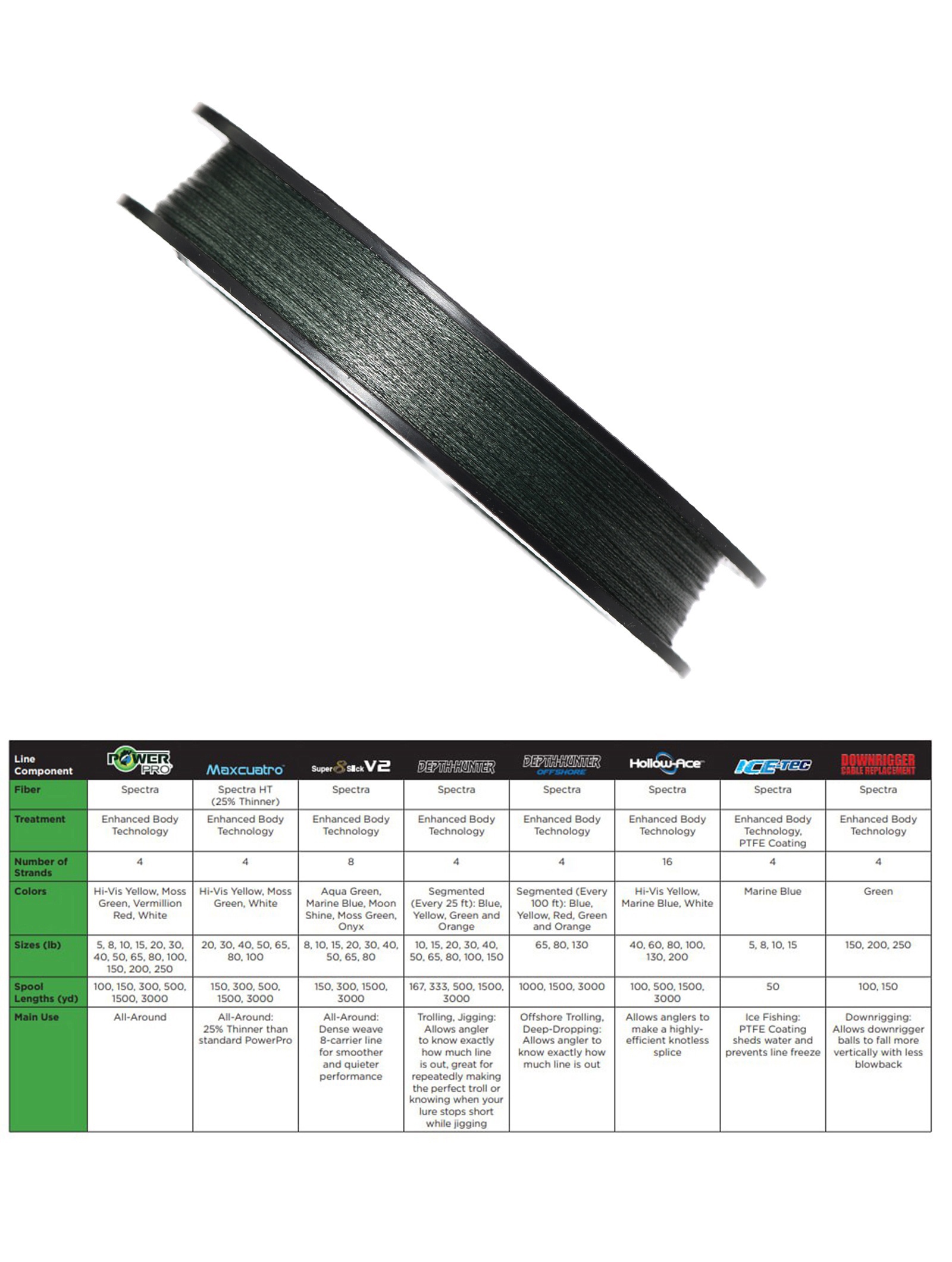 Power Pro Green 0,36-135m - фото2