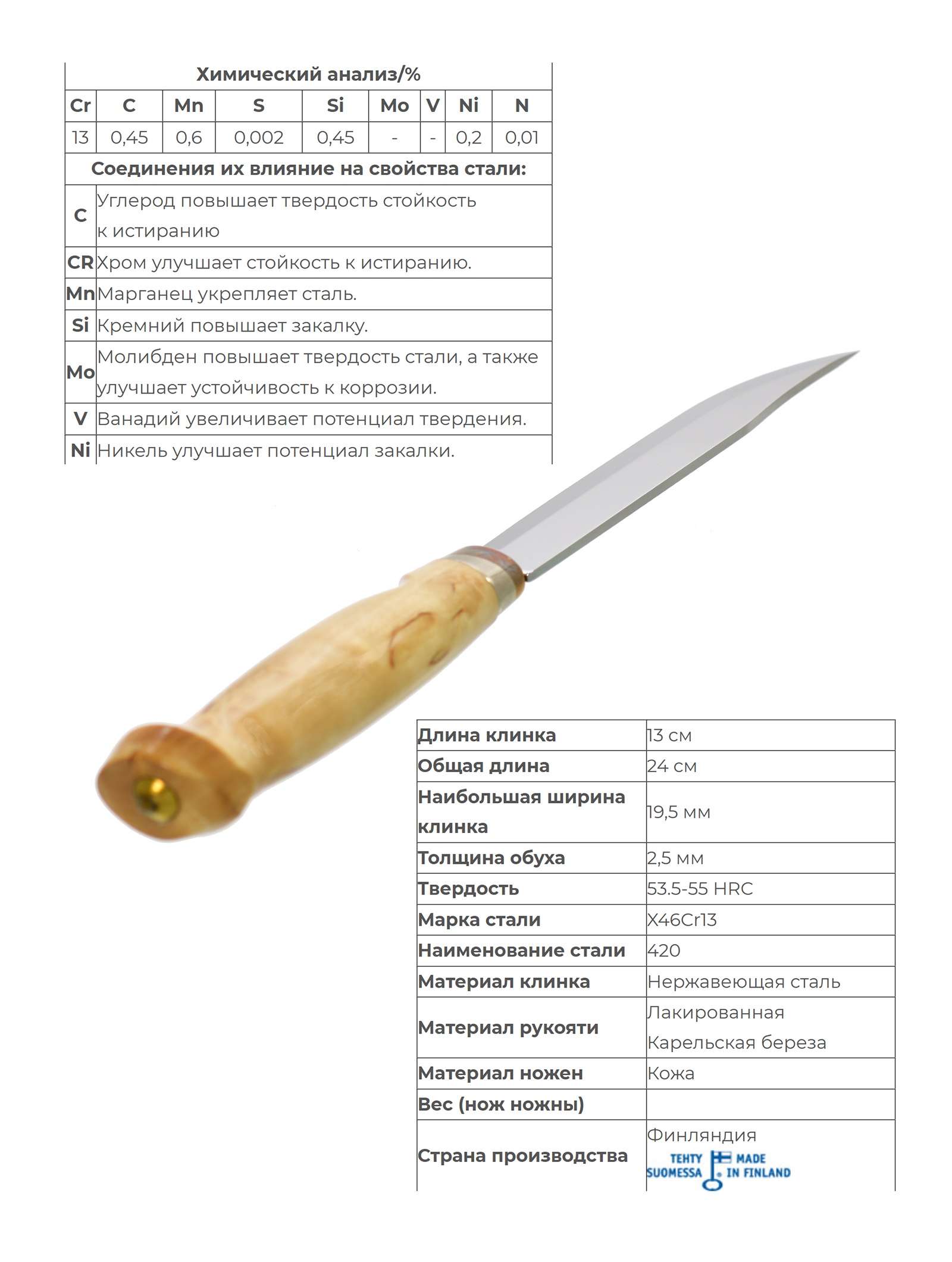 Marttiini Нож Lynx 139 (139010) Marttiini Нож Lynx 139 (139010)