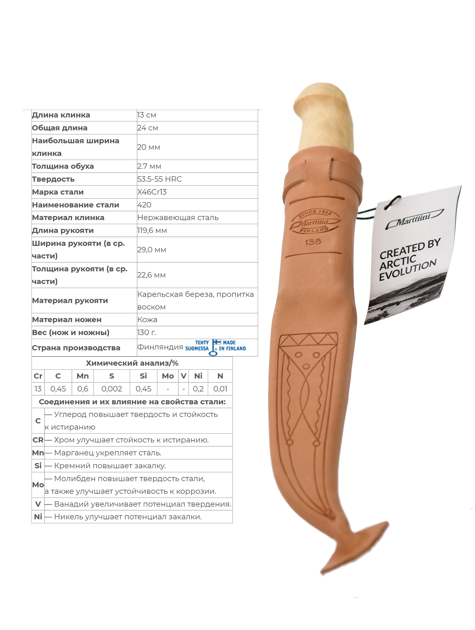 Marttiini  Lynx 138 (138010)