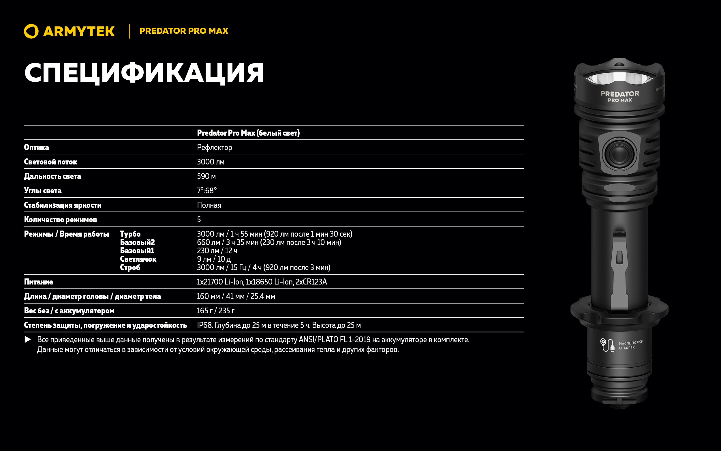 F08201C Predator Pro Max Magnet USB (белый) - фото4